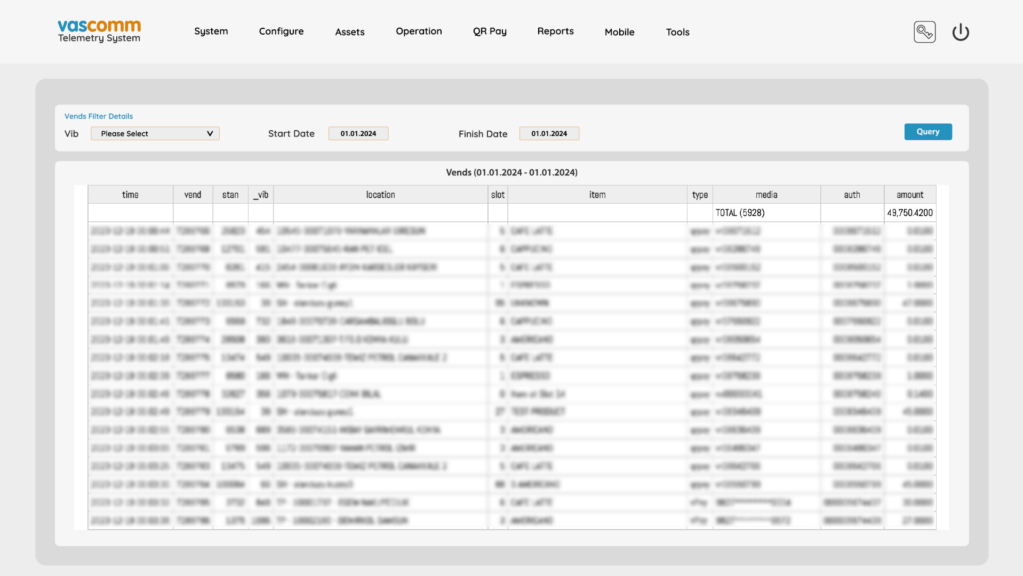 Vascomm Telemetry Panel